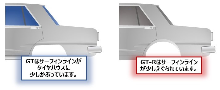 ハコスカ４ドアセダン「GT（左）」と「GT-R（右）」のリアフェンダーの違い