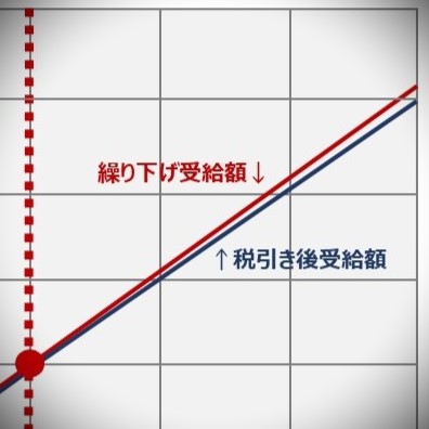 年金・税金・保険の関係