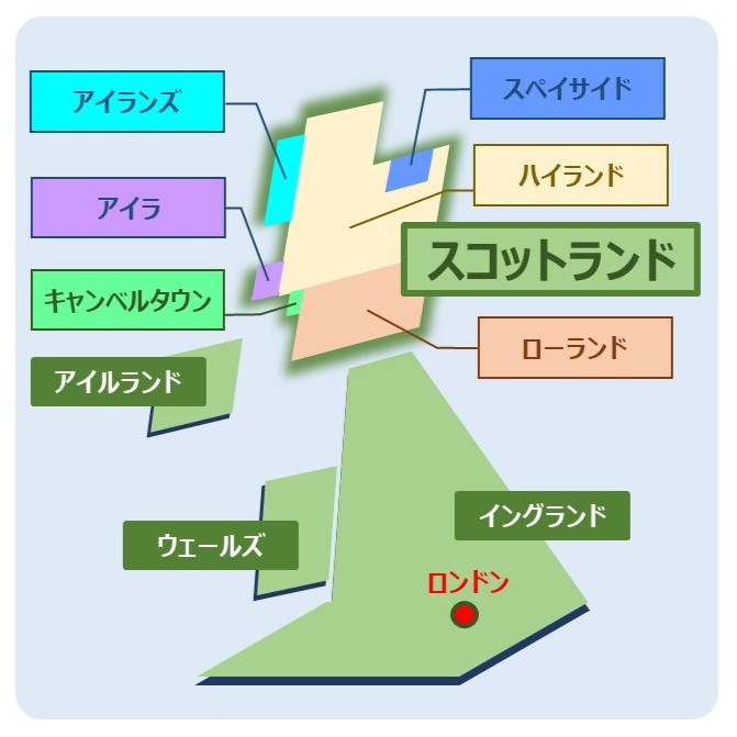 スコッチウイスキーの６つの産地（パワポで作成）