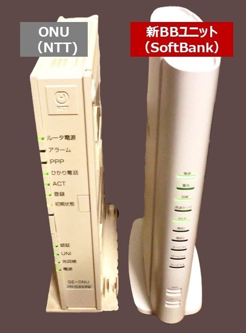 ONU と 新BBユニット