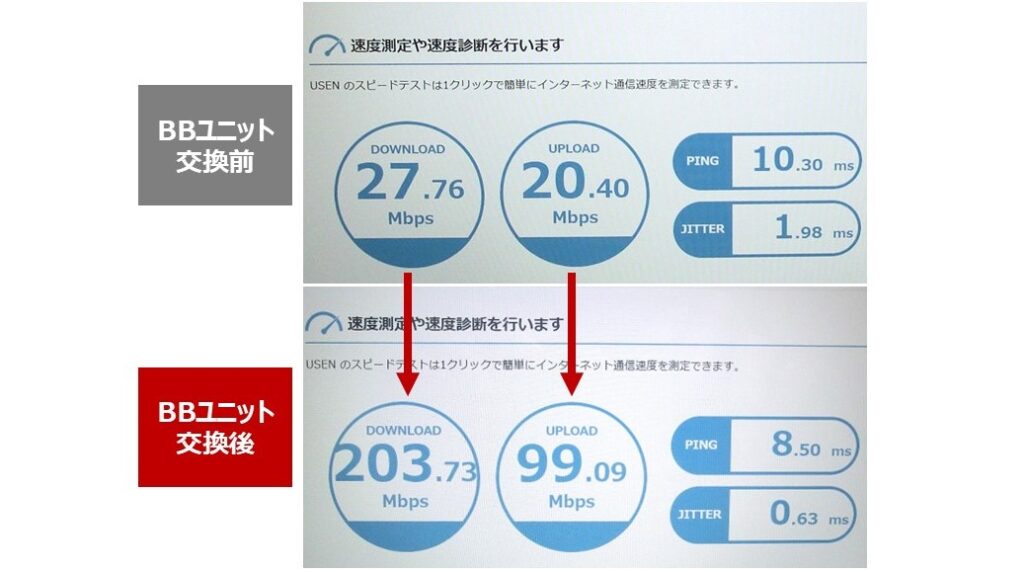 新旧WiFiの通信速度