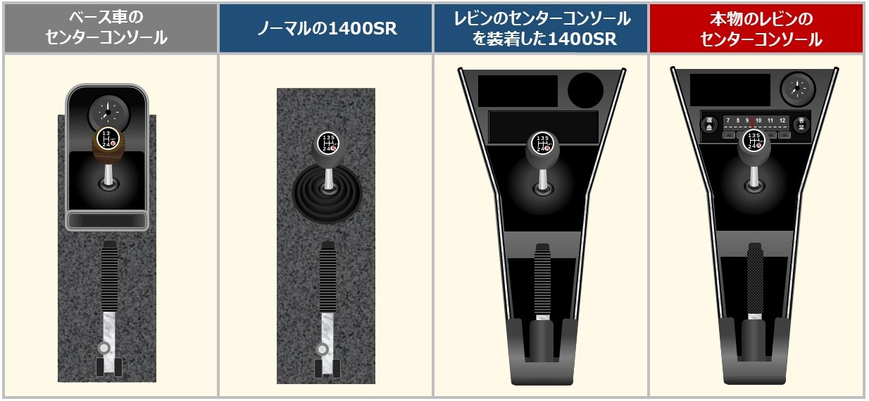 「カローラ クーペ」のコンソールボックスのイメージ（パワポで作成：若干想像で描いています）