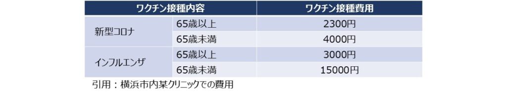 新型コロナワクチン接種費用