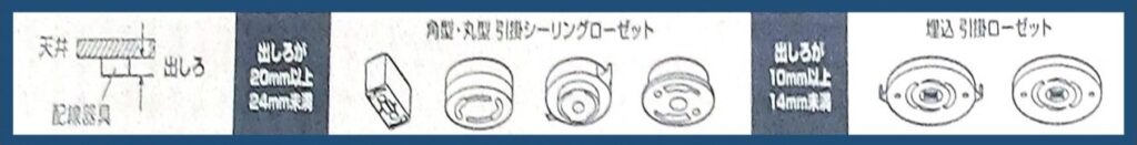 「CEA6DL‐5.0Q」の取り付け可能な配線器具