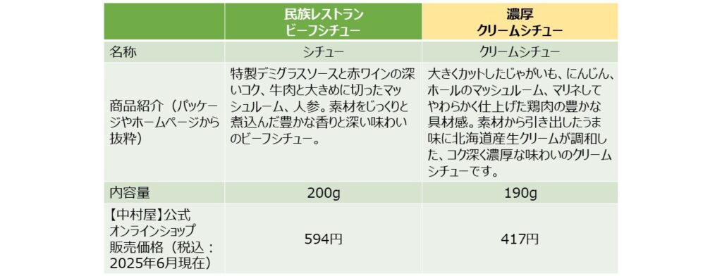 「ビーフシチュー」「クリームシチュー」の商品仕様