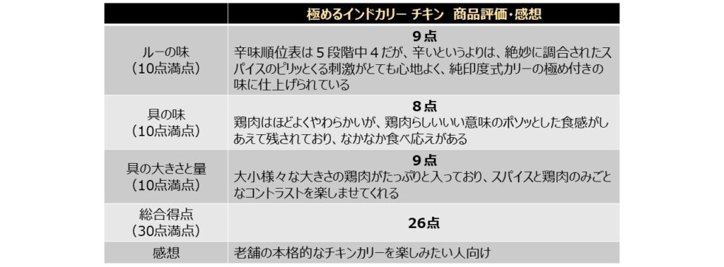 「極めるインドカリー チキン」を食べた評価と感想