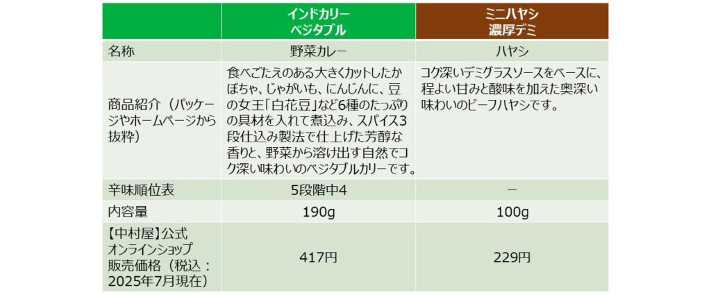 「ベジタブル」と「ミニハヤシ」の商品仕様