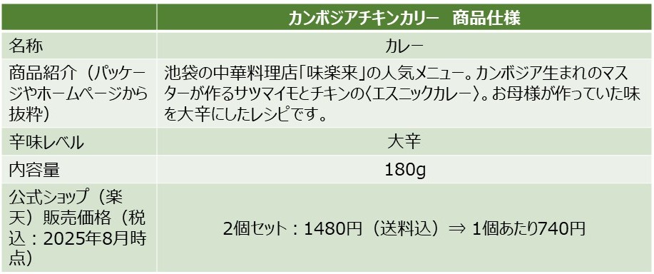 「カンボジアチキンカリー」の商品仕様
