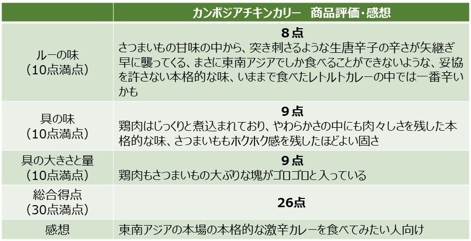 「カンボジアチキンカリー」を食べた評価と感想