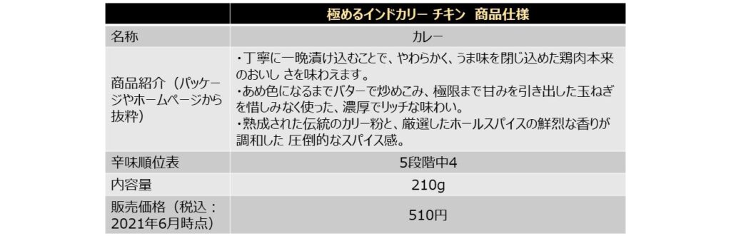 「極めるインドカリー チキン」の商品仕様