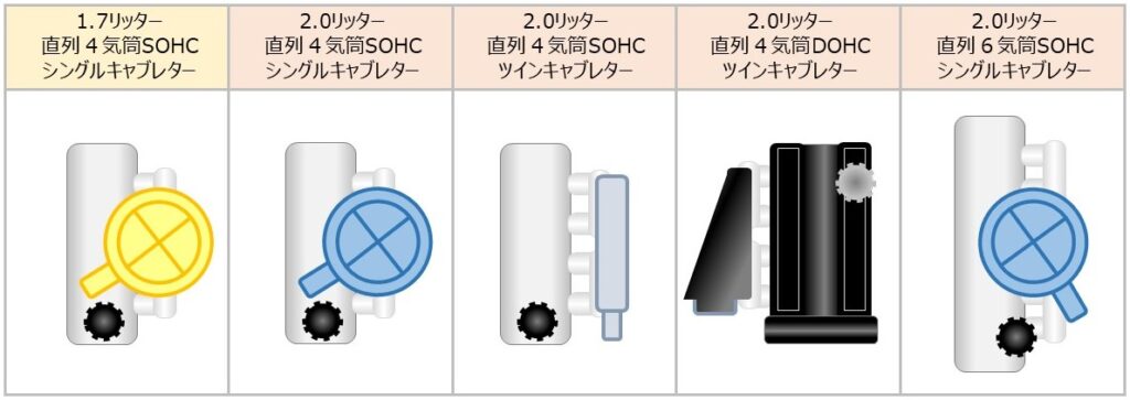 「２代目マークⅡ」エンジンラインナップのイメージ