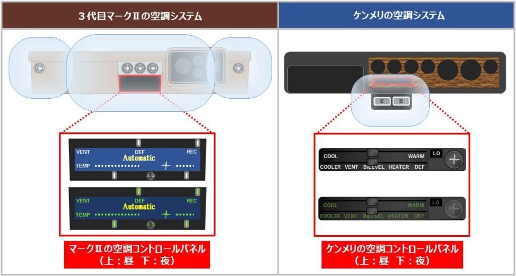 「３代目マークⅡ」と 我が愛車ケンメリの空調システムの比較（パワポで作成）