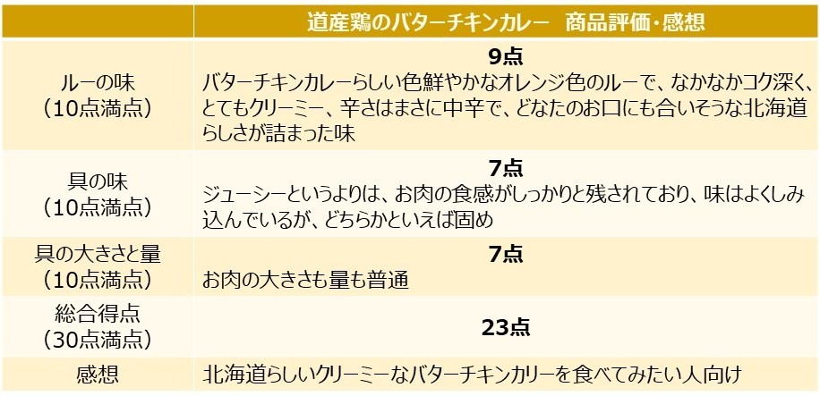 「道産鶏のバターチキンカレー」を食べた評価と感想