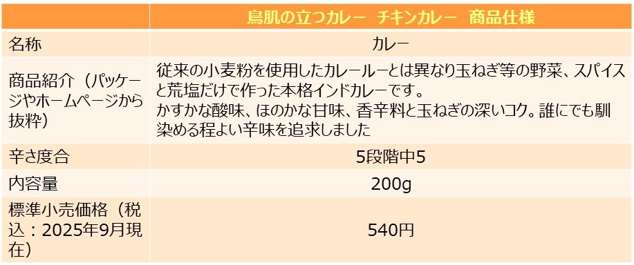「鳥肌チキンカレー」の商品仕様