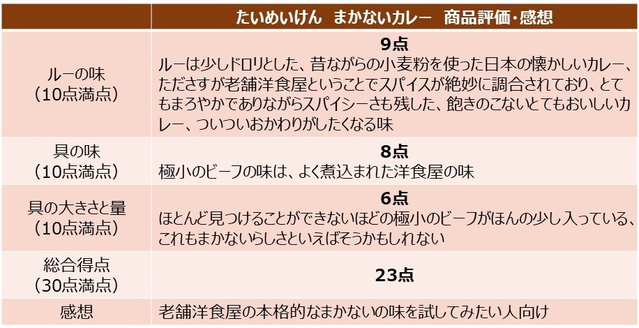 「まかないカレー」を食べた評価と感想