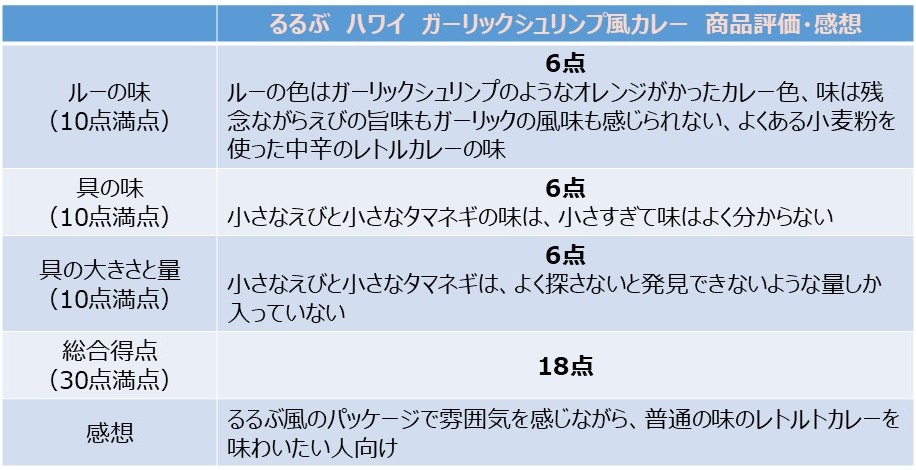 「ガーリックシュリンプカレー」を食べた評価と感想
