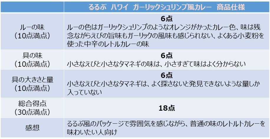 「ガーリックシュリンプカレー」を食べた評価と感想