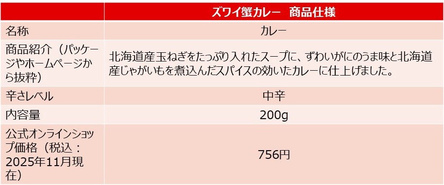 「ズワイ蟹カレー」の商品仕様