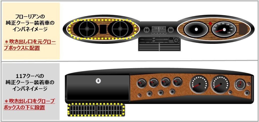 「フローリアン」と「117クーペ」のクーラー吹き出し口の比較（パワポで作成）