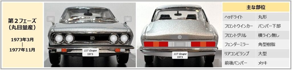 第２フェーズ（量産丸目）のフロントとリアデザイン