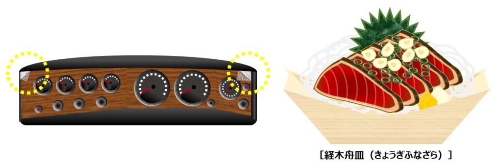 隅っこが剥がれてきた "量産丸目"  の［XE］の木目パネル（左）と 刺身が盛り付けられた経木舟皿（右）