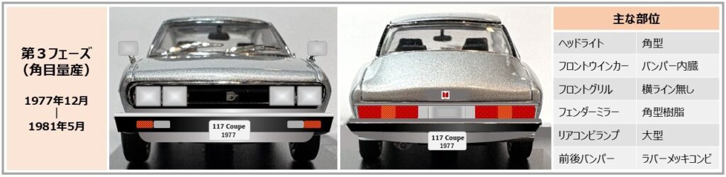 第３フェーズ（量産角目）のフロントとリアデザイン