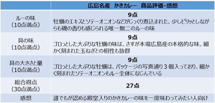 「広島名産 かきカレー」を食べた評価と感想