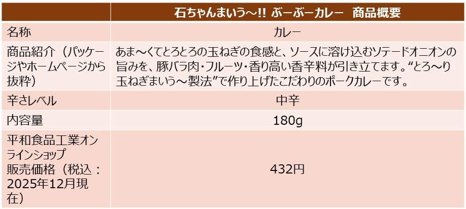 「石ちゃんまいう～!! ぶーぶーカレー」の商品概要