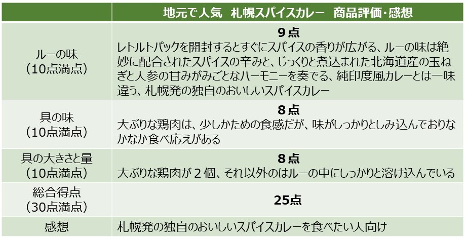 「地元で人気 札幌スパイスカレー」を食べた評価と感想