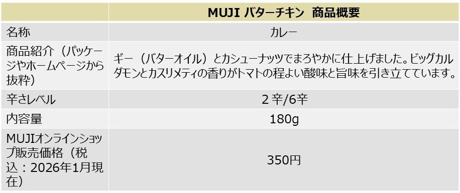 「バターチキン」の商品概要