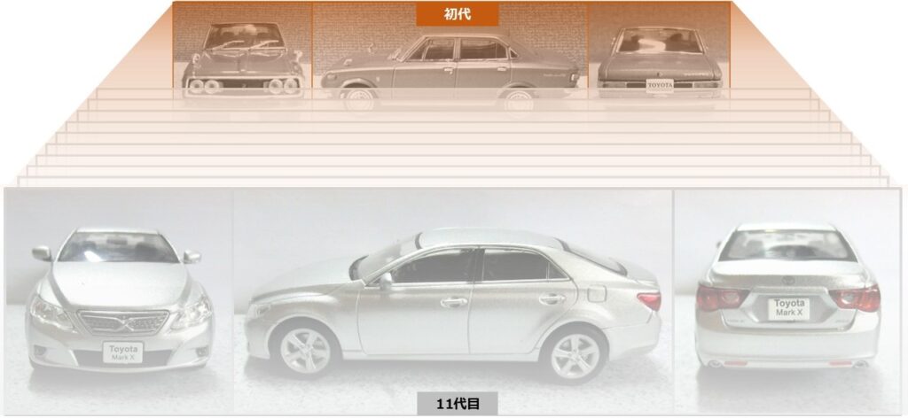 「初代マークⅡ（上）」と 最後のマークⅡ「２代目マークX（下）」の外観（国産名車コレクション付録ミニカー）