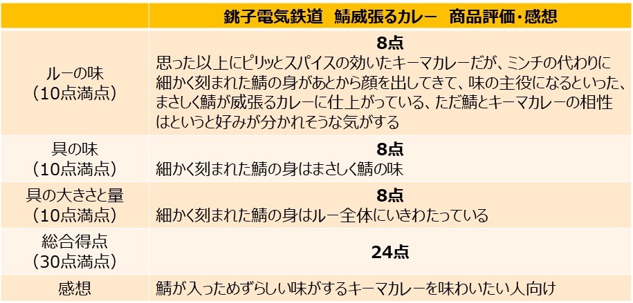 「鯖威張るカレー」を食べた評価と感想