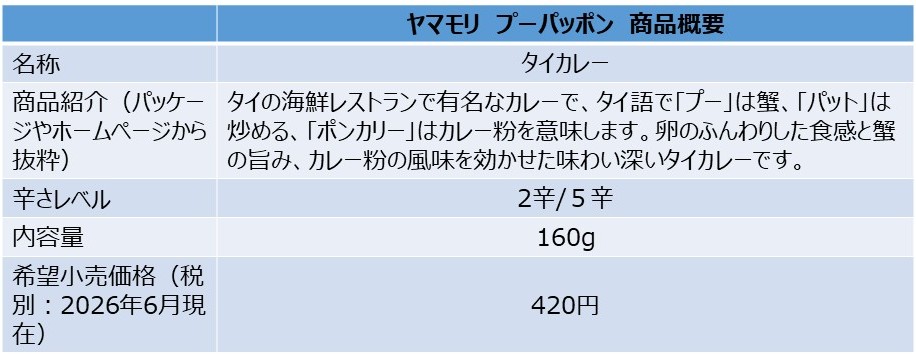 「プーパッポン」の商品概要