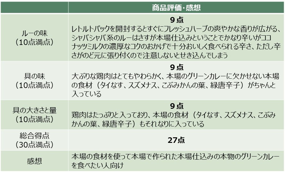 「ヤマモリグリーン」を食べた評価と感想