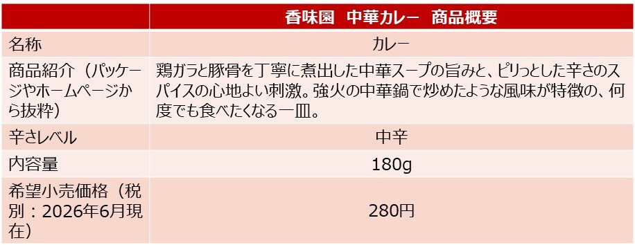 「中華カレー」の商品概要