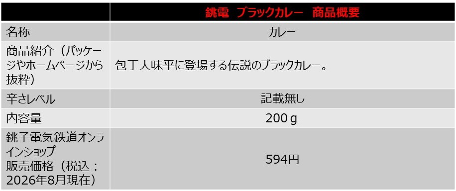「銚電 ブラックカレー」の商品概要