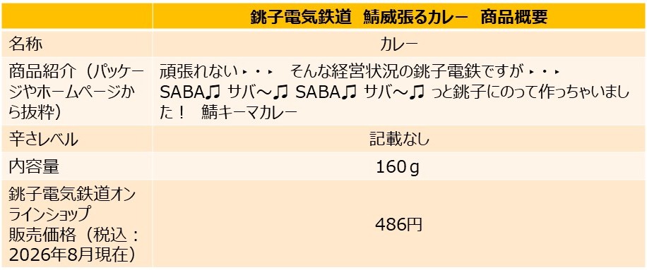 「鯖威張るカレー」の商品概要