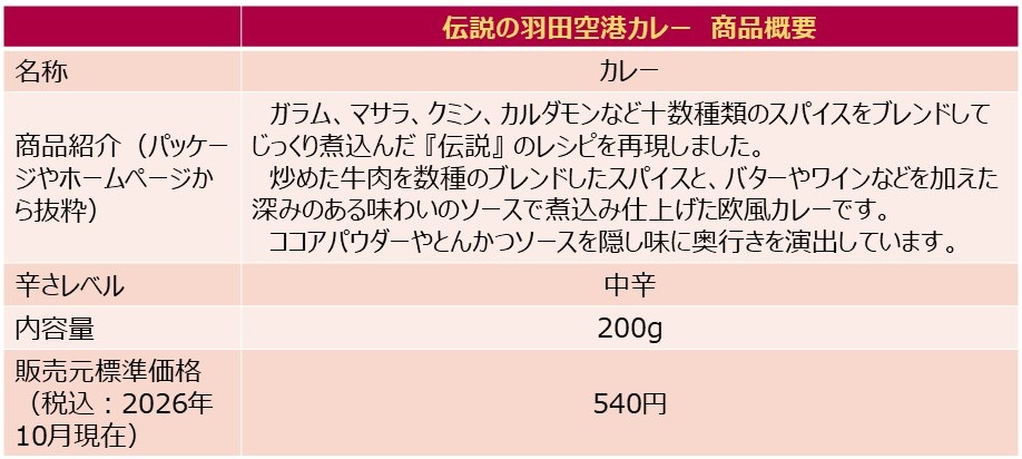 「伝説の羽田空港カレー」の商品概要